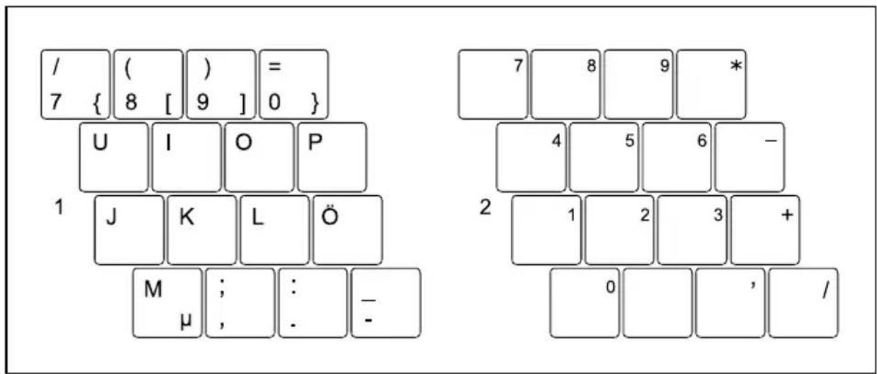 / ( ) = 7 { 8 [ 9 ] 0 } U I O P 1 J K L Ö M ; : - μ , . -