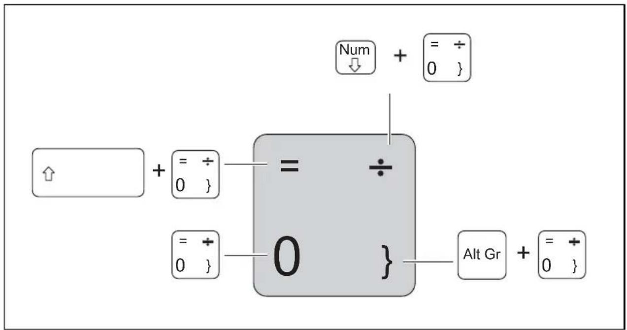 Num + = ÷ ↓ ↓ 0 } + = ÷ 0 } = ÷ 0 } = ÷ 0 } 0 } Alt Gr + = ÷ 0 }