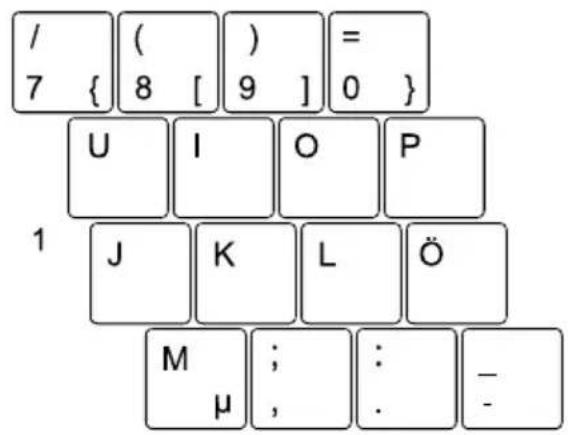 / ( ) = 7 { 8 [ 9 ] 0 } U I O P 1 J K L Ö M ; : - μ , . -