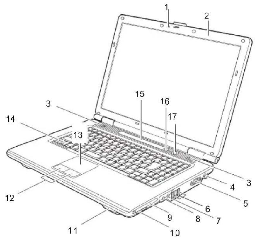 FUJITSU Lifebook A1130 - AnschlüsseundBedienelement e - 1