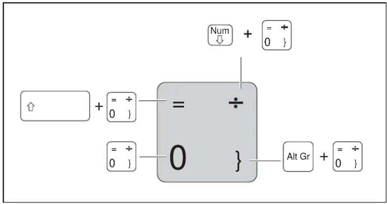 Num + = + ↓ ↓ ↑ + = ÷ 0 } = ÷ = ÷ 0 } 0 } Alt Gr + = ÷ 0 }