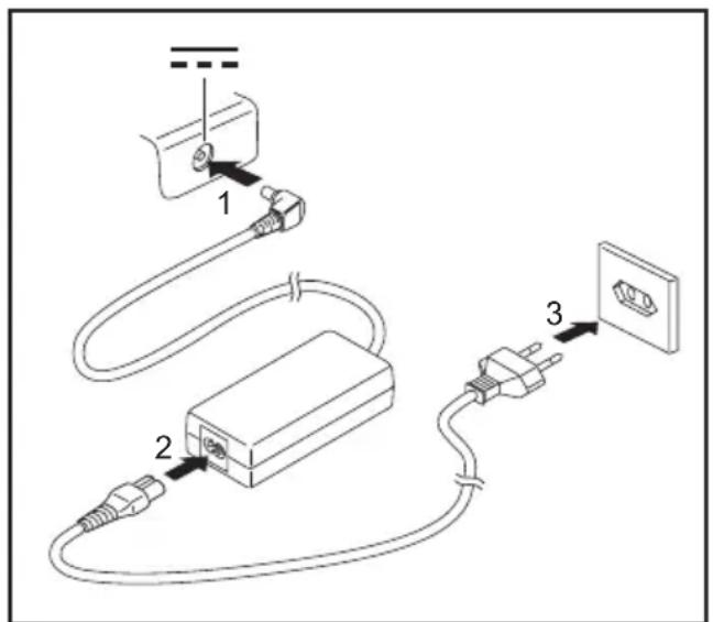 FUJITSU Celsius Mobile H265 - Netzadapteranschließen - 2
