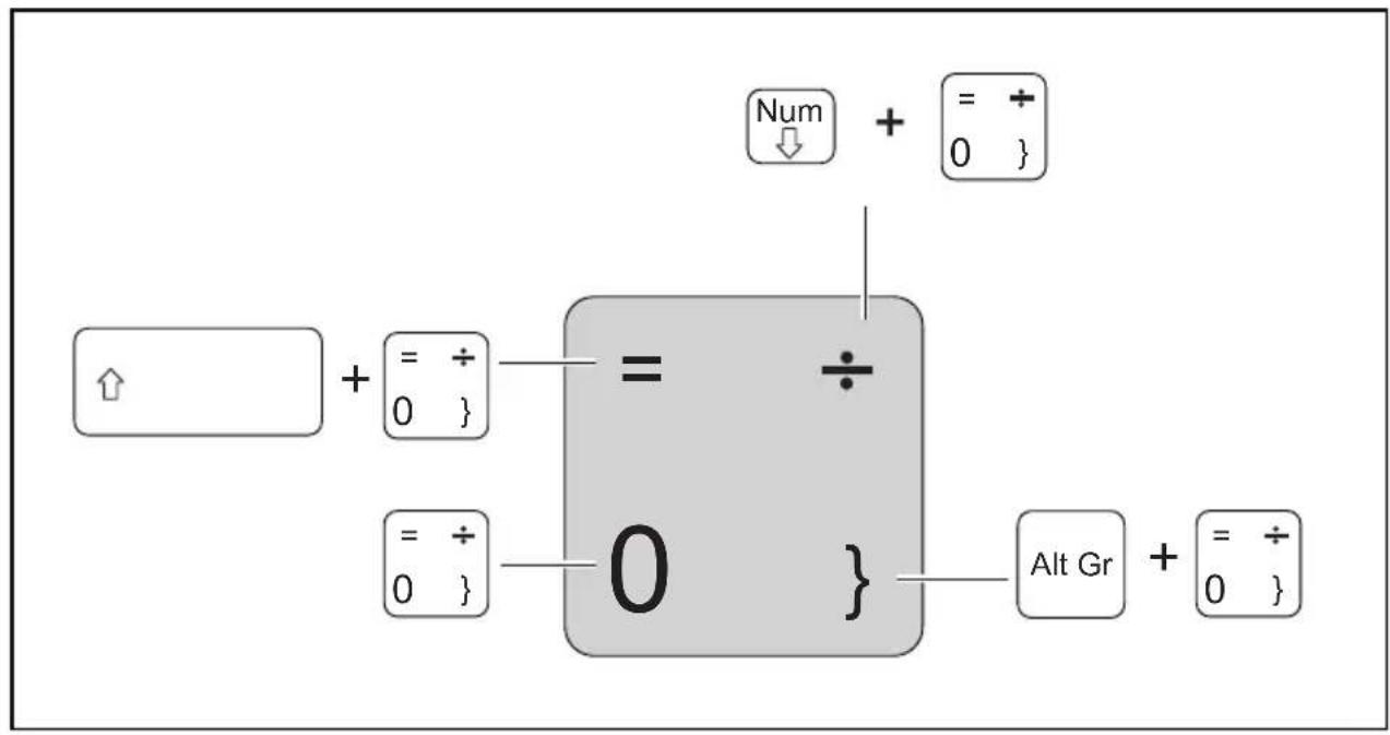 Num + = + ↓ ↓ ↑ + = ÷ 0 } = ÷ = ÷ 0 } - 0 } Alt Gr + = ÷ 0 }