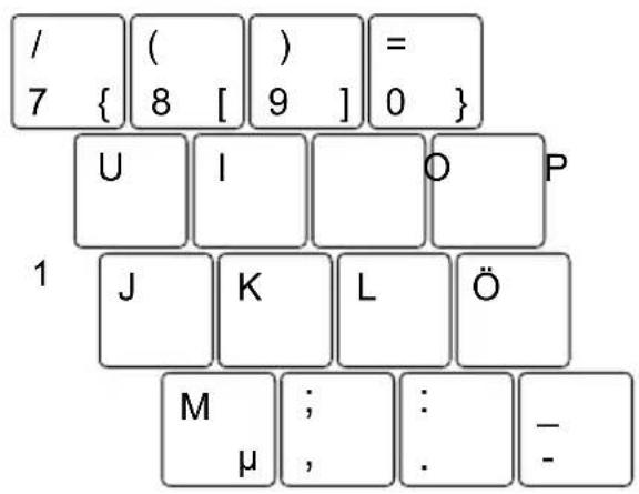 / ( ) = 7 { 8 [ 9 ] 0 } U I O P 1 J K L Ö M ; : - μ , . -