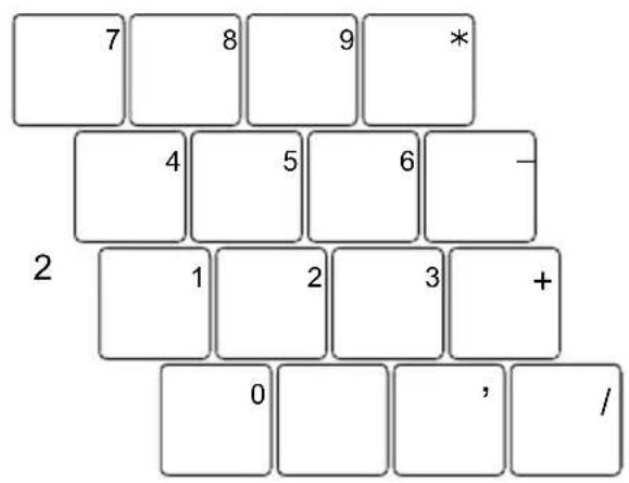 7 8 9 * 4 5 6 - 2 1 2 3 + 0 , /
