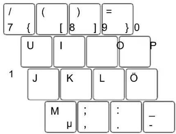 / ( ) = 7 { [ 8 ] 9 } 0 U I O P 1 J K L Ö M ; : - μ , . -