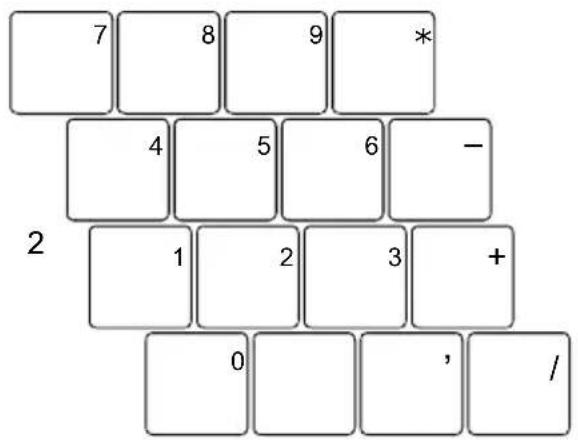 7 8 9 * 4 5 6 - 1 2 3 + 0 , /