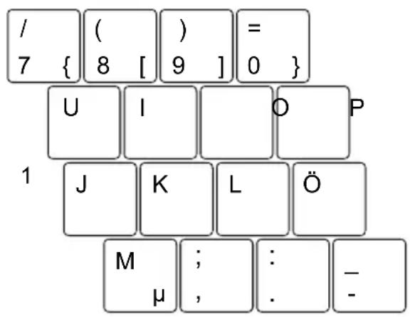 / ( ) = 7 { 8 [ 9 ] 0 } U I O P 1 J K L Ö M ; : - μ , . -