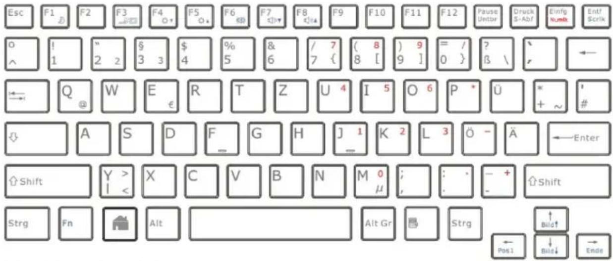 Esc F1 F2 F3 F4 F5 F6 F7 F8 F9 F10 F11 F12 Pause Untbr Druck S-Abf Eing Numb Entf Scrik o ! 2 3 4 % 5 & 6 / 7 { ( 8 ) 9 = / 0 } ? \ ← Q W E R T Z U 4 I 5 O 6 P * Ü * + A S D F G H J 1 K 2 L 3 Ö - Ä ←Enter Shift Y > X C V B N M 0 ; : - + Shift Strg Fn Alt Alt Gr Strg Pos1 Bild↓ Ende