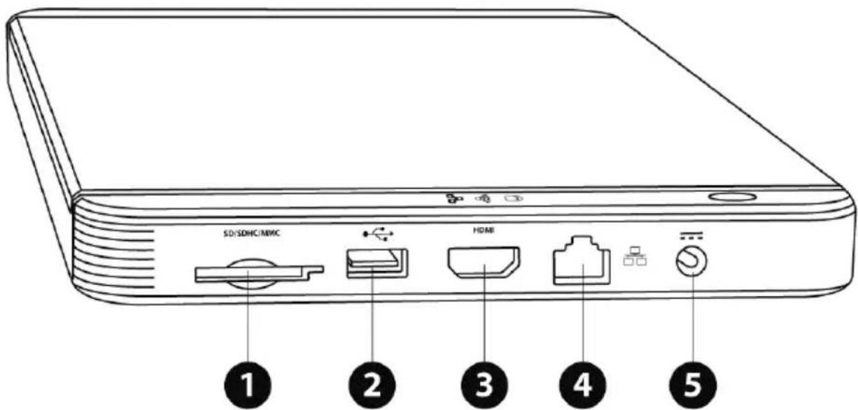 SD/SDHC/MWC HDMI 1 2 3 4 5
