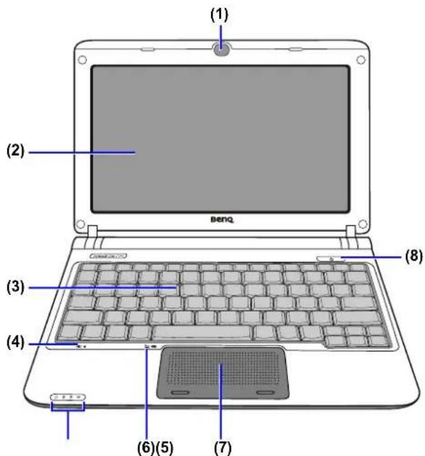 (1) (2) Beng (3) (4) (6)(5) (7)