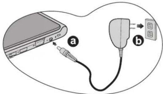 Diagram showing connection between a device and a plug, labeled with components a and b