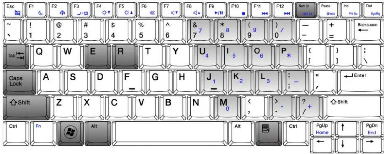 Esc F1 F2 F3 F4 F5 F6 F7 F8 F9 F10 F11 F12 Num Uk Pause Ins Del ~ ! @ # $ % ^ & * ( ) / — + Backspace 1 2 3 4 5 6 7 8 9 0 = = Tab Q W E R T Y U₄ I₅ O₆ P * { } : Caps A S D F G H J₁ K₂ L₃ : - " ←Enter Lock Z X C V B N M₀ < , > . ?/+ Shift Shift Z X C V B N M₀ < , > Ctrl Fn Alt Alt Ctrl PgUp ↑ PgDn End ← ↓ →