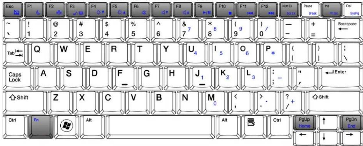 Esc F1 F2 F3 F4 F5 F6 F7 F8 F9 F10 F11 F12 Num Lk Pause Ins Del ~ ! @ # $ % ^ & * ( ) / — + 1 2 3 4 5 6 7 8 9 0 = - = Backspace ← Tab Q W E R T Y U₄ I₅ O₆ P * { } : Caps Lock A S D F G H J₁ K₂ L₃ : - ", ←Enter Shift Z X C V B N M₀ < , > . ?/+ Shift Ctrl Fn Alt Alt Ctrl PgUp Home ↑ PgDn End ← ↓ →