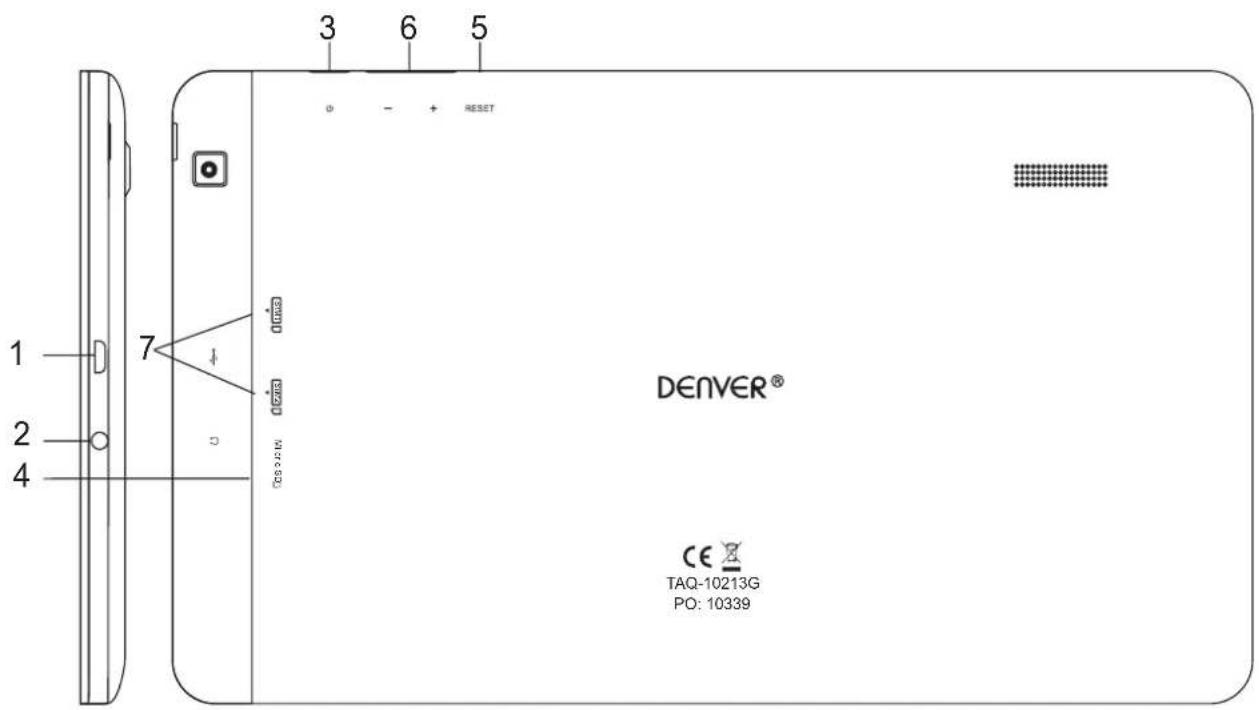1 2 4 7 DENVER® CE TAQ-10213G PO: 10339