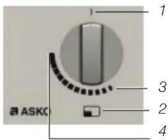 ASKO 1 2 3 4