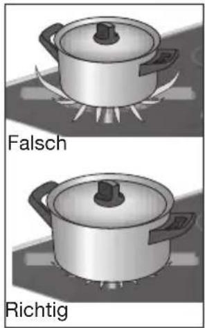 Falsch Richtig