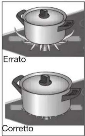 Errato Corretto