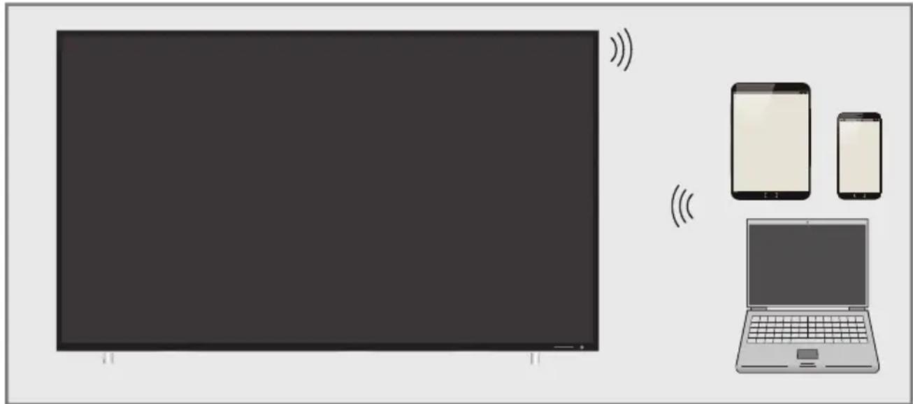 GRUNDIG 40 GFB 6728 - Liveshare-Funktion - 1