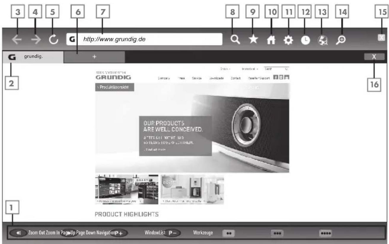 GRUNDIG 40 GFB 6728 - Hinweis: - 1