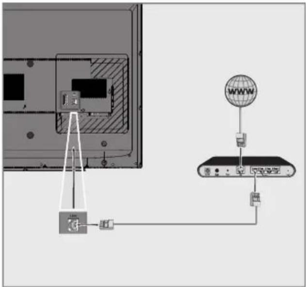 GRUNDIG 40 GFB 6728 - LAN-Kabel anschließen - 1