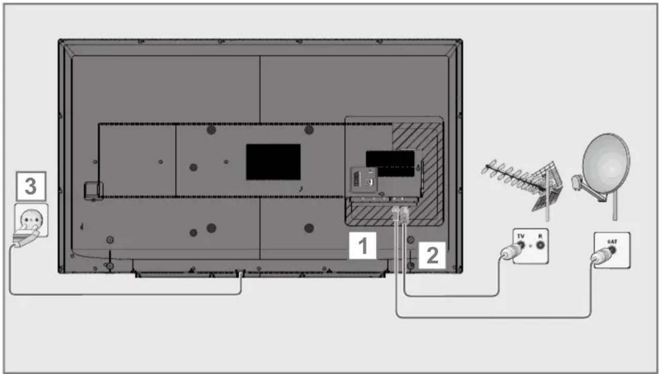 GRUNDIG 40 GFB 6728 - Antenne und Netzkabel anschließen - 1