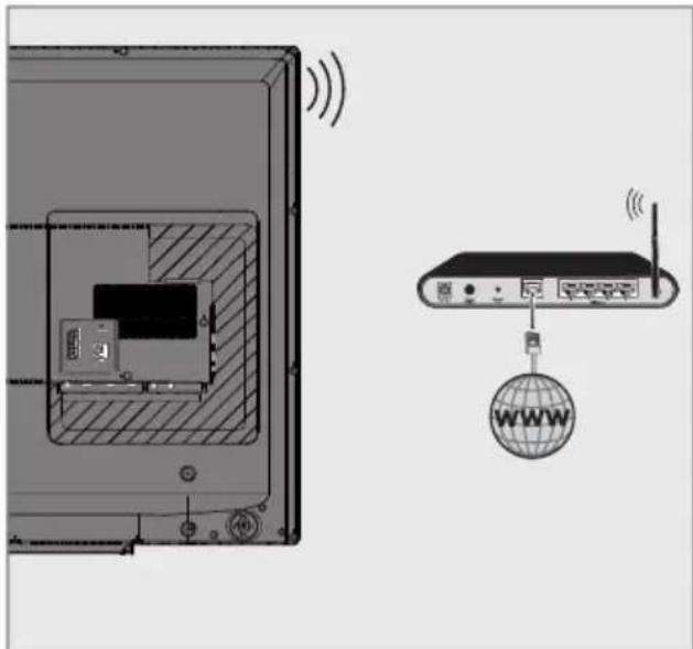 GRUNDIG 40 GFB 6728 - Betrieb über WLAN - 1