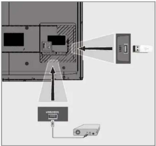 GRUNDIG 40 GFB 6728 - Hinweise: - 1