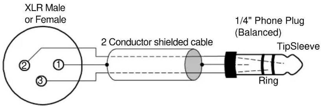 XLR Male or Female ② ① ③ 2 Conductor shielded cable 1/4" Phone Plug (Balanced) TipSleeve Ring