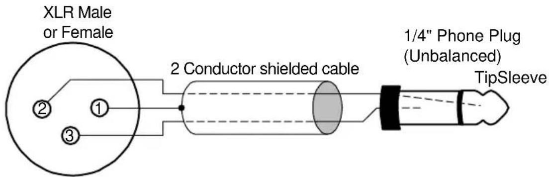 XLR Male or Female ② ① ③ 2 Conductor shielded cable 1/4" Phone Plug (Unbalanced) TipSleeve