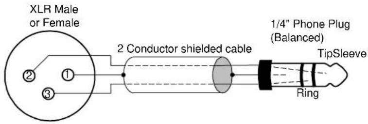 XLR Male or Female ② ① ③ 2 Conductor shielded cable 1/4" Phone Plug (Balanced) TipSleeve Ring