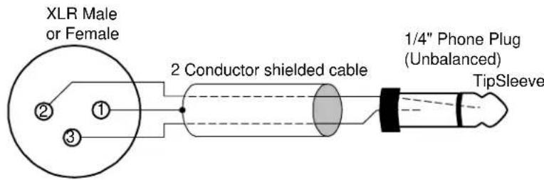XLR Male or Female ② ① ③ 2 Conductor shielded cable 1/4" Phone Plug (Unbalanced) TipSleeve