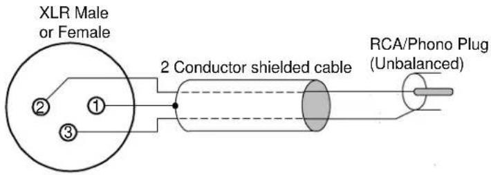 XLR Male or Female ② ① ③ 2 Conductor shielded cable RCA/Phono Plug (Unbalanced)