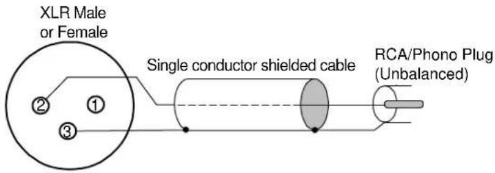 XLR Male or Female Single conductor shielded cable RCA/Phono Plug (Unbalanced)