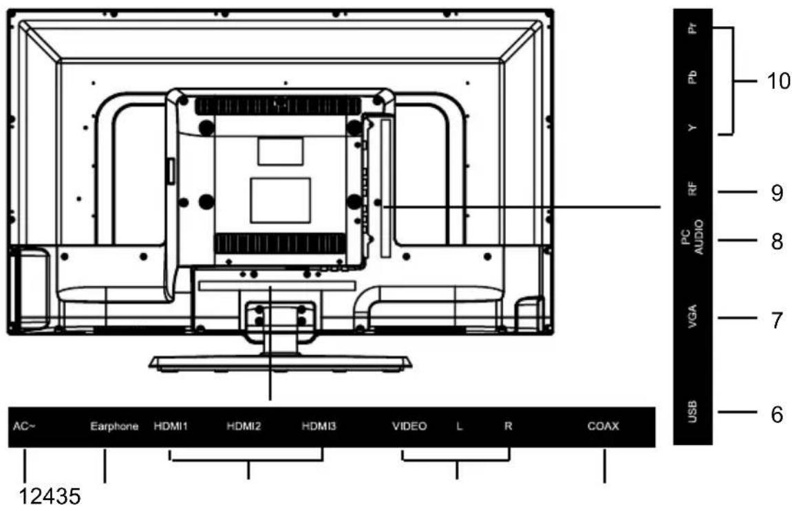 Tecovision LED32CHRDWHBD - Device Overview - 1