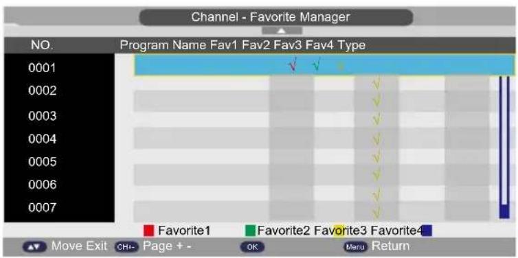Tecovision LED32CHRDWHBD - Favorite Manager - 1