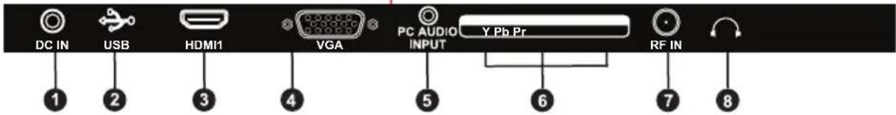 Tecovision LED19AHRLCBC - Device Overview - 2