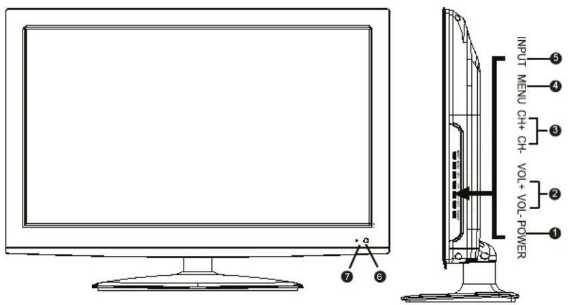 Tecovision LED19AHRLCBC - Device Overview - 1