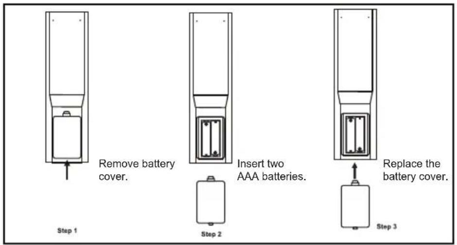 Tecovision LED19AHRLCBC - Inserting Batteries in the Remote Control - 1