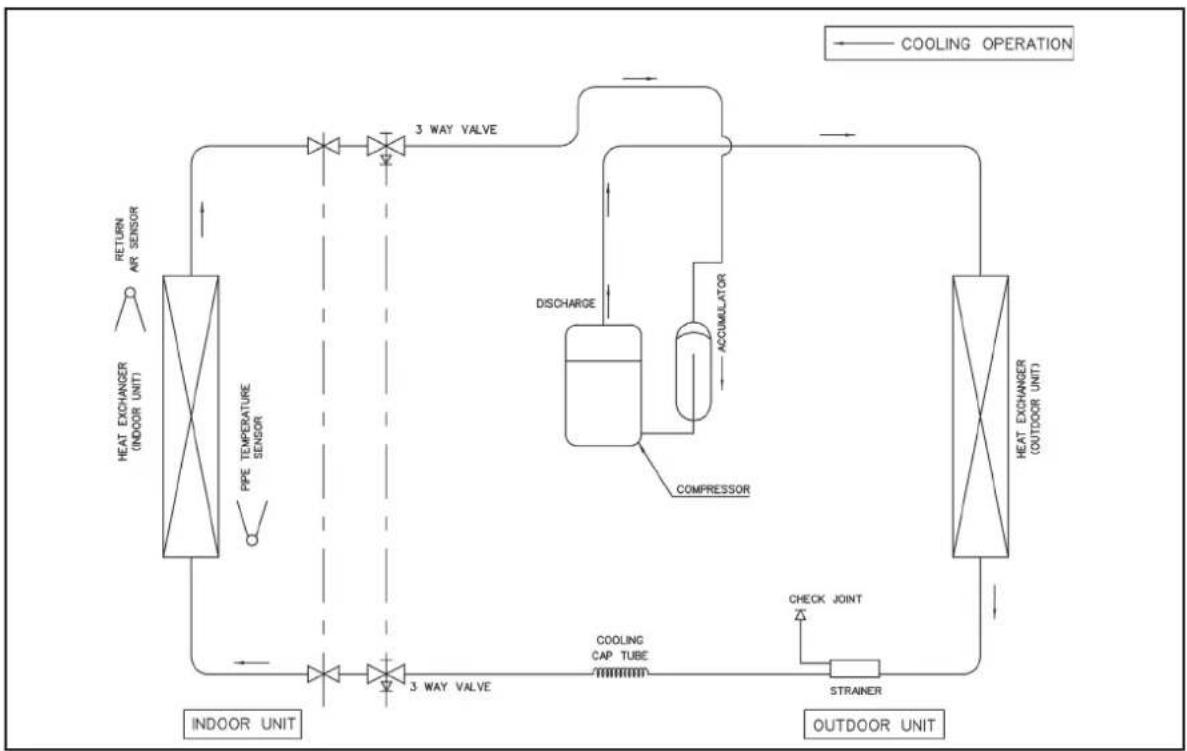 Acson AWM 09G-GR - MODEL : AWM 30F - ALC 28C - 1