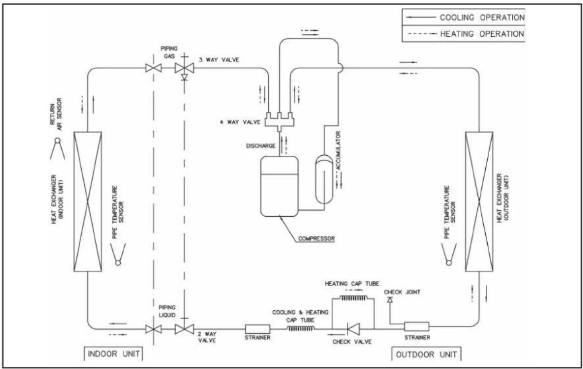 Acson AWM 09G-GR - Heatpump Models - 1