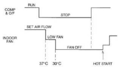 Acson AWM 09G-GR - b) Hot keep (Apply to MWM030FR) - 3
