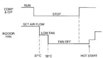 Acson AWM 09G-GR - b) Hot keep (Apply to MWM030FR) - 2