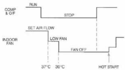 Acson AWM 09G-GR - Multisplit Model Selection - 3