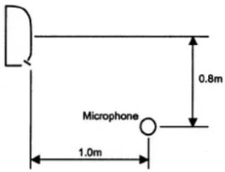 Acson A5WM 311 - SOUND DATA - 1