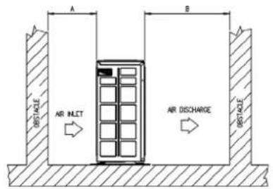 A B DISTABLE AIR INLET AIR DISCHARGE DISTABLE