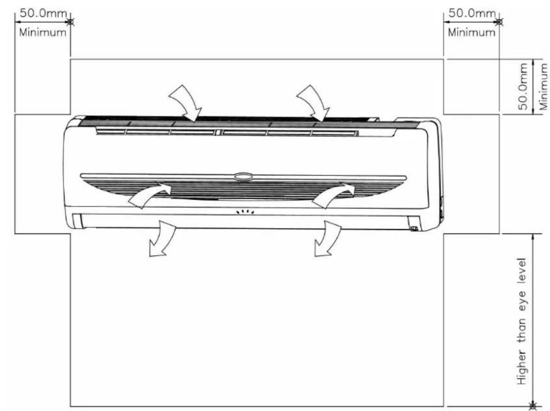 50.0mm Minimum 50.0mm Minimum 50.0mm Minimum Higher than eye level