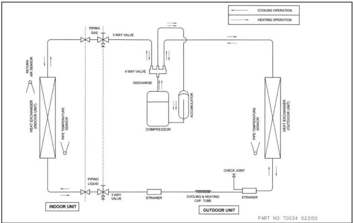 Acson A5WM 20G-GR - Heatpump Models - 1