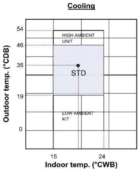 Acson A5WM 20G-GR - Operating Range - 1