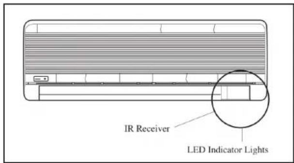 IR Receiver LED Indicator Lights